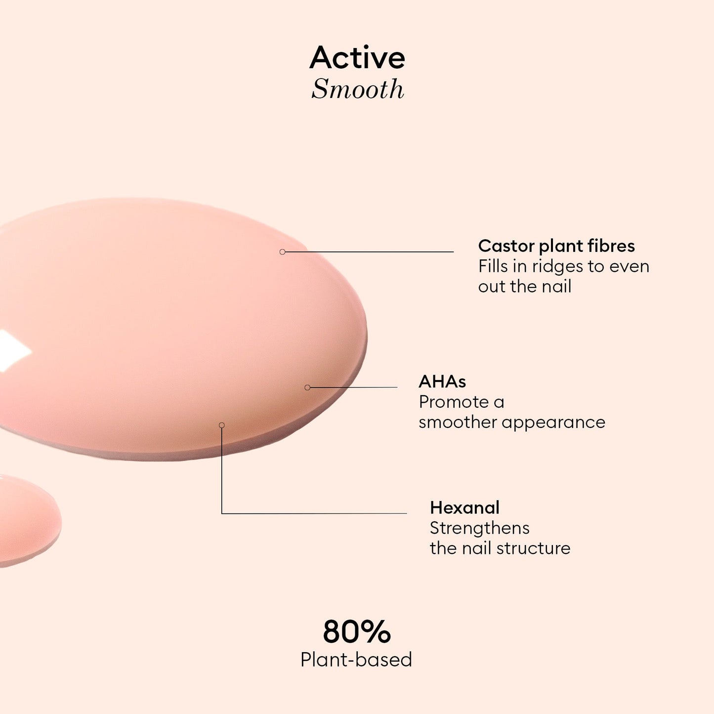 Manucurist Active Smooth