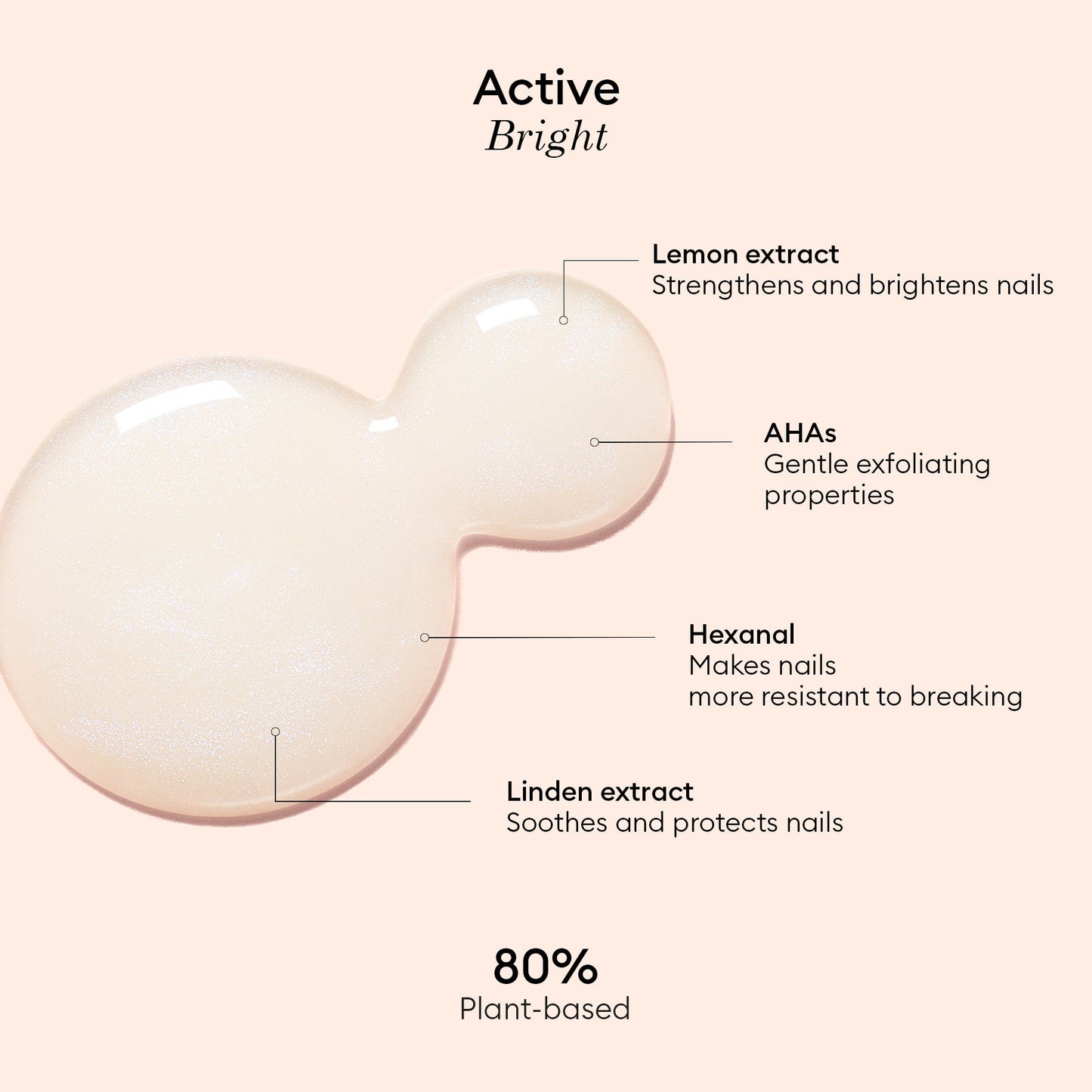 Manucurist Active Bright